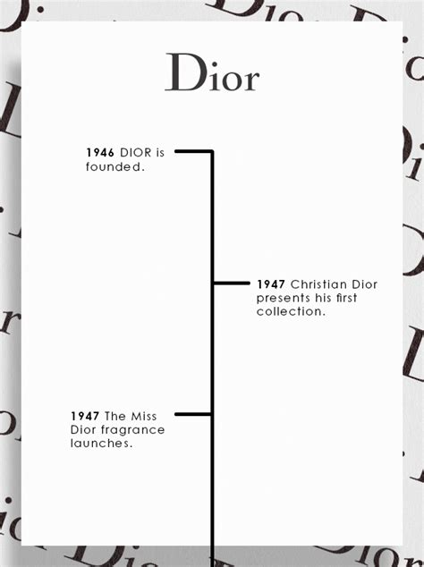 where did dior originate.